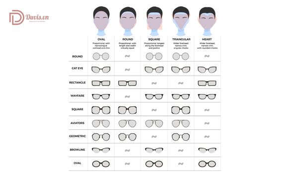 Gợi ý lựa chọn kính mắt nam thời trang phù hợp với từng kiểu dáng gương mặt 